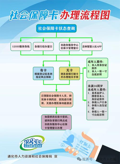换医保卡程序全解析：小白必看的详细指南