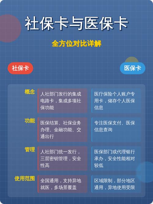 医保卡怎么取现银行卡？手把手教你正规操作